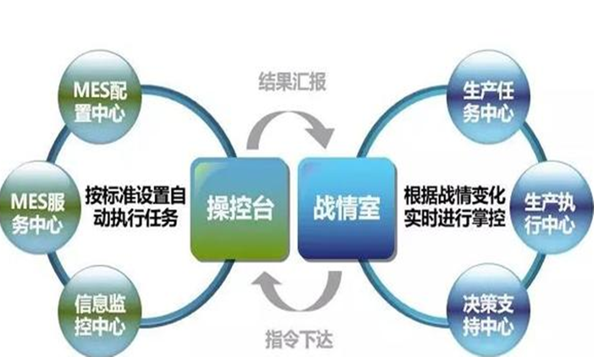 MES：貫徹精益，智造未來！